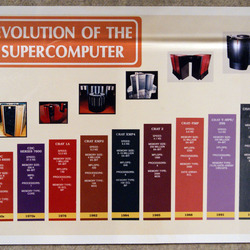 A quaintly out-of-date chart depicting some details of the evolution of the supercomputer, from the '60s through the early '90s.